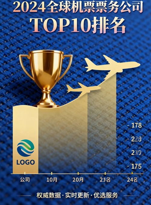 2025国际机票票务公司十大排名 深度测评全解析，靠谱口碑大揭秘